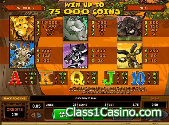 อัตราจ่ายเงินเกม Mega Moolah Slot